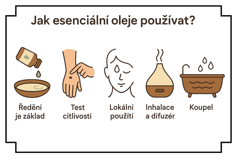 Praktyczna infografika o stosowaniu olejków eterycznych