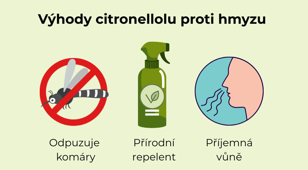 Infografika korzyści cytronelolu – świeży naturalny zapach, roślinne pochodzenie, zastosowanie w produktach do użytku na zewnątrz.