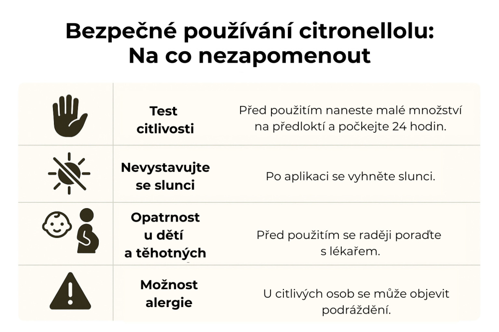 Infografika bezpiecznego stosowania cytronelolu – test wrażliwości, ochrona przed słońcem, ostrożność u dzieci i kobiet w ciąży, możliwość alergii.